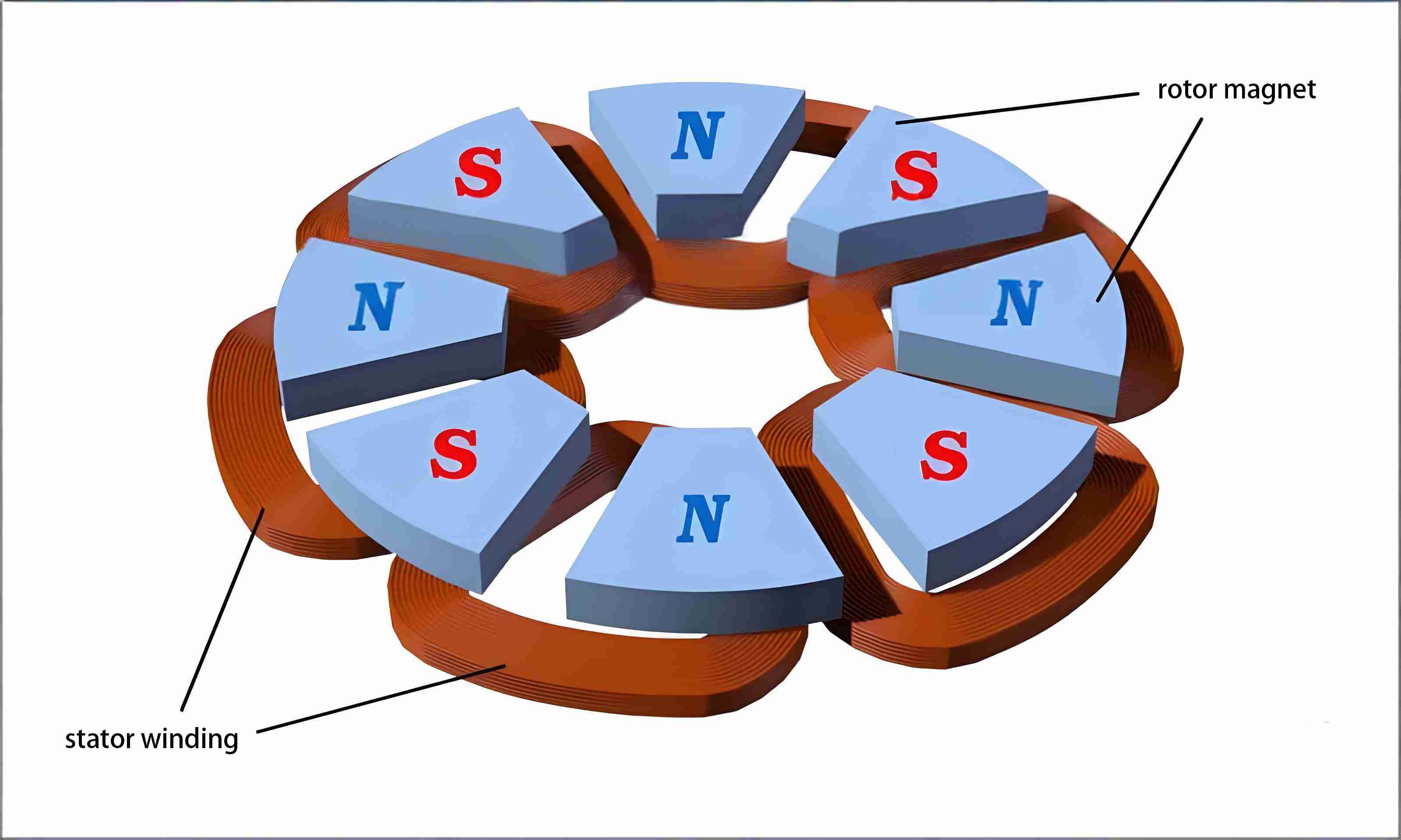 코어리스 영구 자석 모터