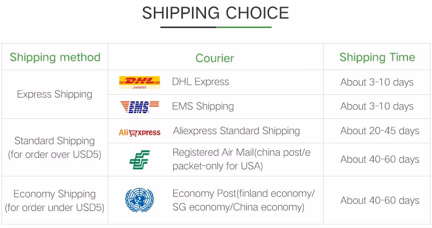Shipping choice