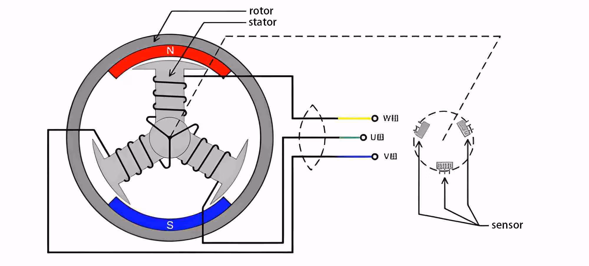 Construction-principle-of-external-rotor-motor