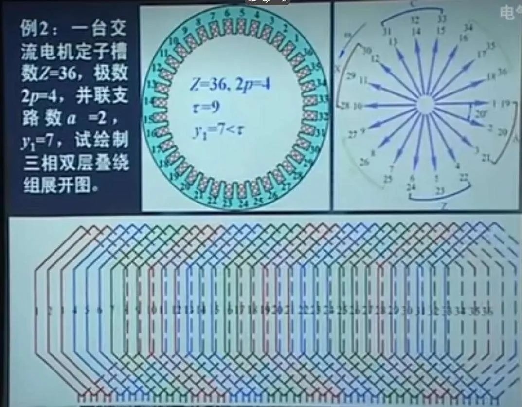 Explanation of Motor Stator Windings