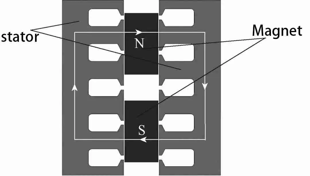 Magnetic-circuit-structure
