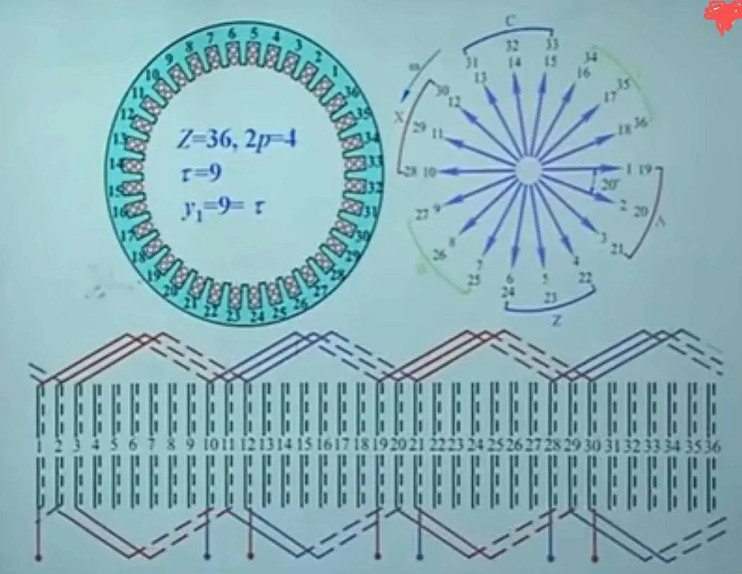 Motor Stator Winding Sharing Process