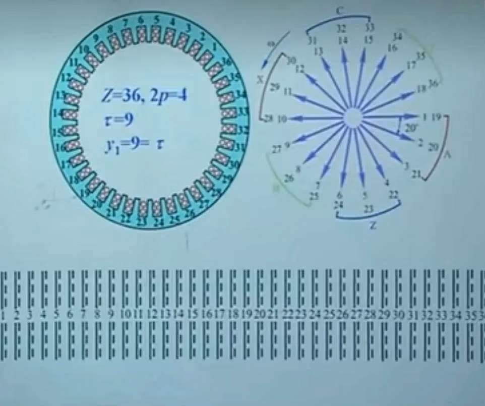 Motor Stator Winding Sharing