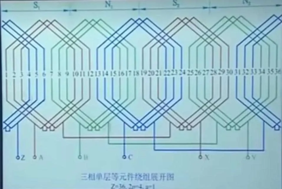 Motor Winding Details