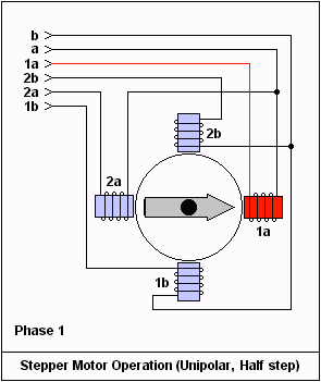 Motor stator winding scheme