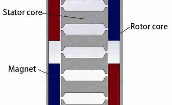 Motor-structure