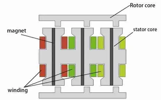 Operating-principle-of-dual-rotor-axial-flux-switching-motor