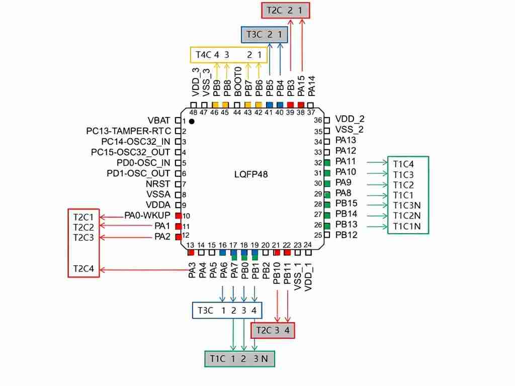 Overview-of-STM32-Timers Overview-of-STM32-Timers