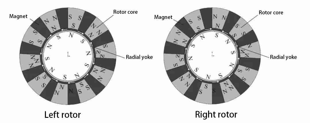Parallel-magnetic-circuit-axial-flux-permanent-magnet-motor-rotor-structure