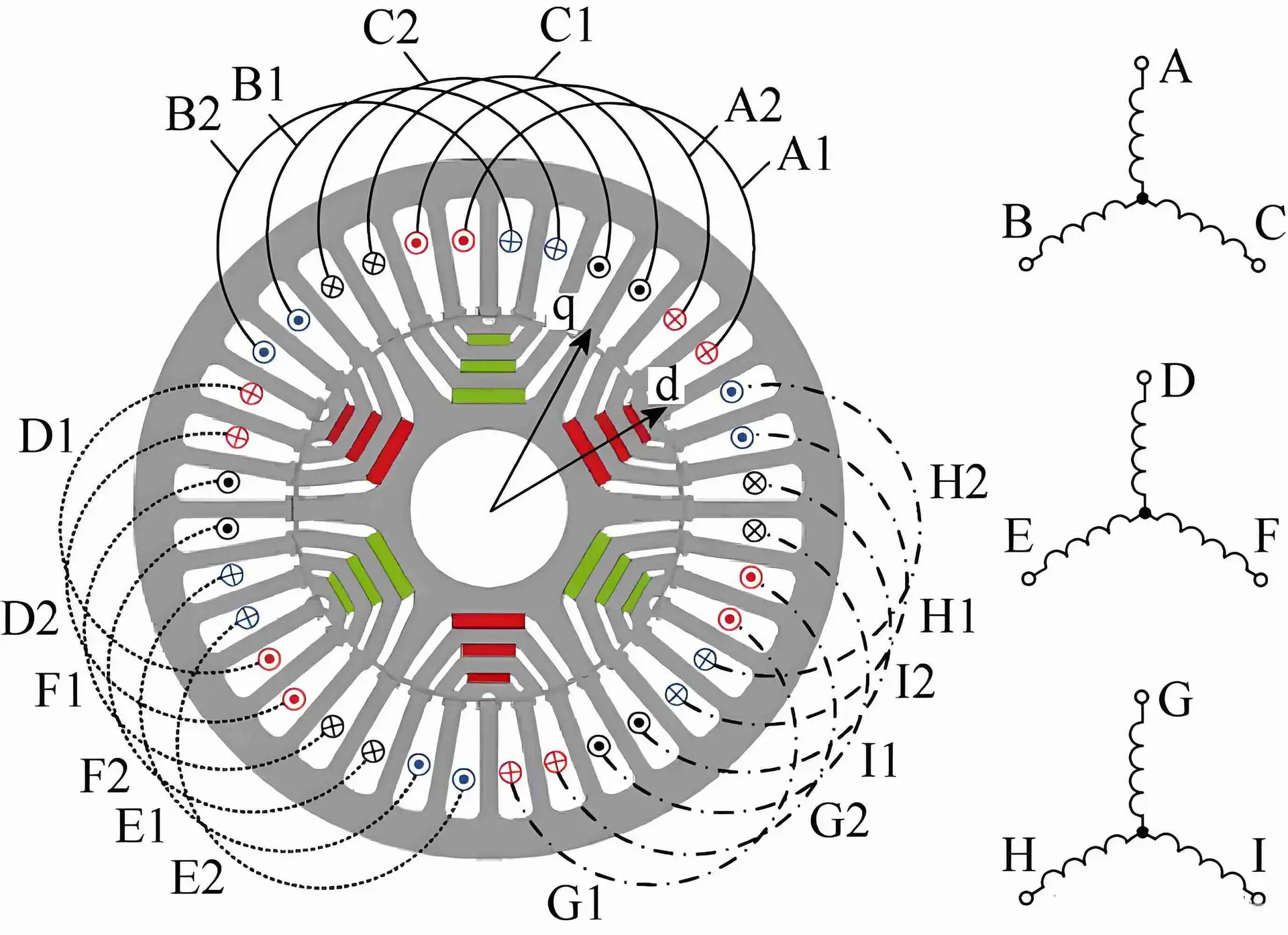 high-torque-density-motors-design