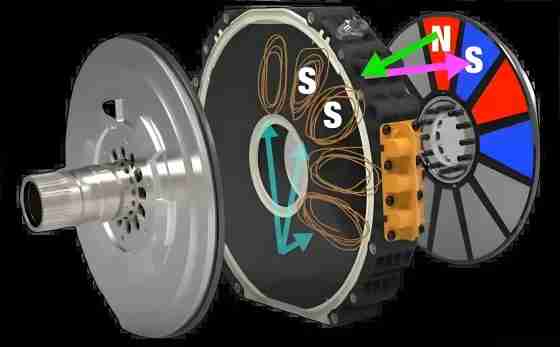 Axial flux motor structure