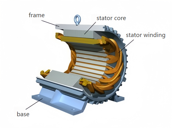 Motor R&D testing setup for high-speed and high-torque motors