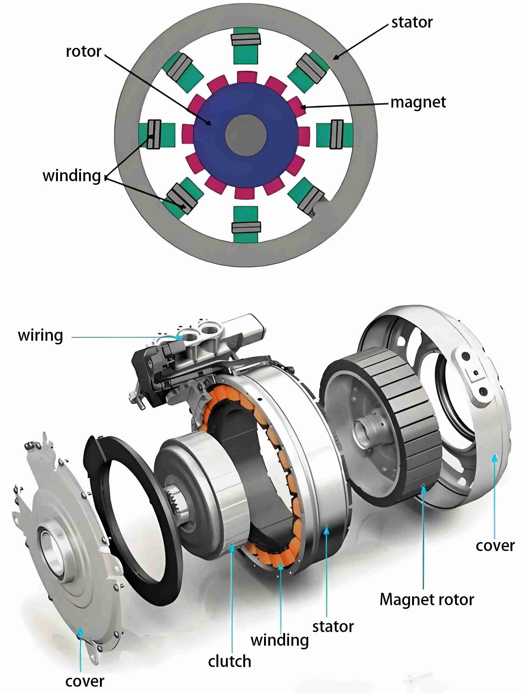 Motor-and-stator-structure