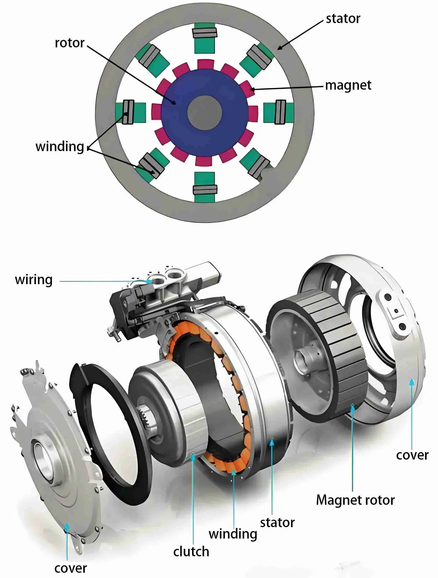 Motor-and-stator-structure