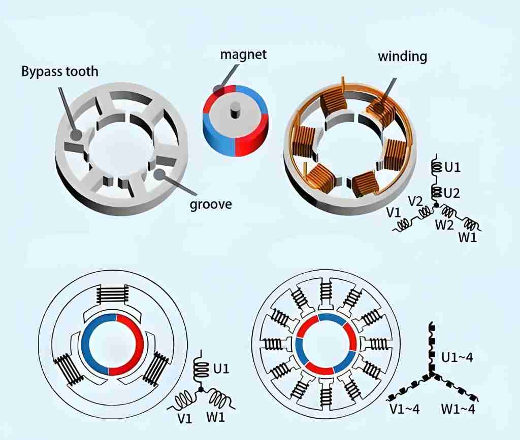 BEST Stator Core
