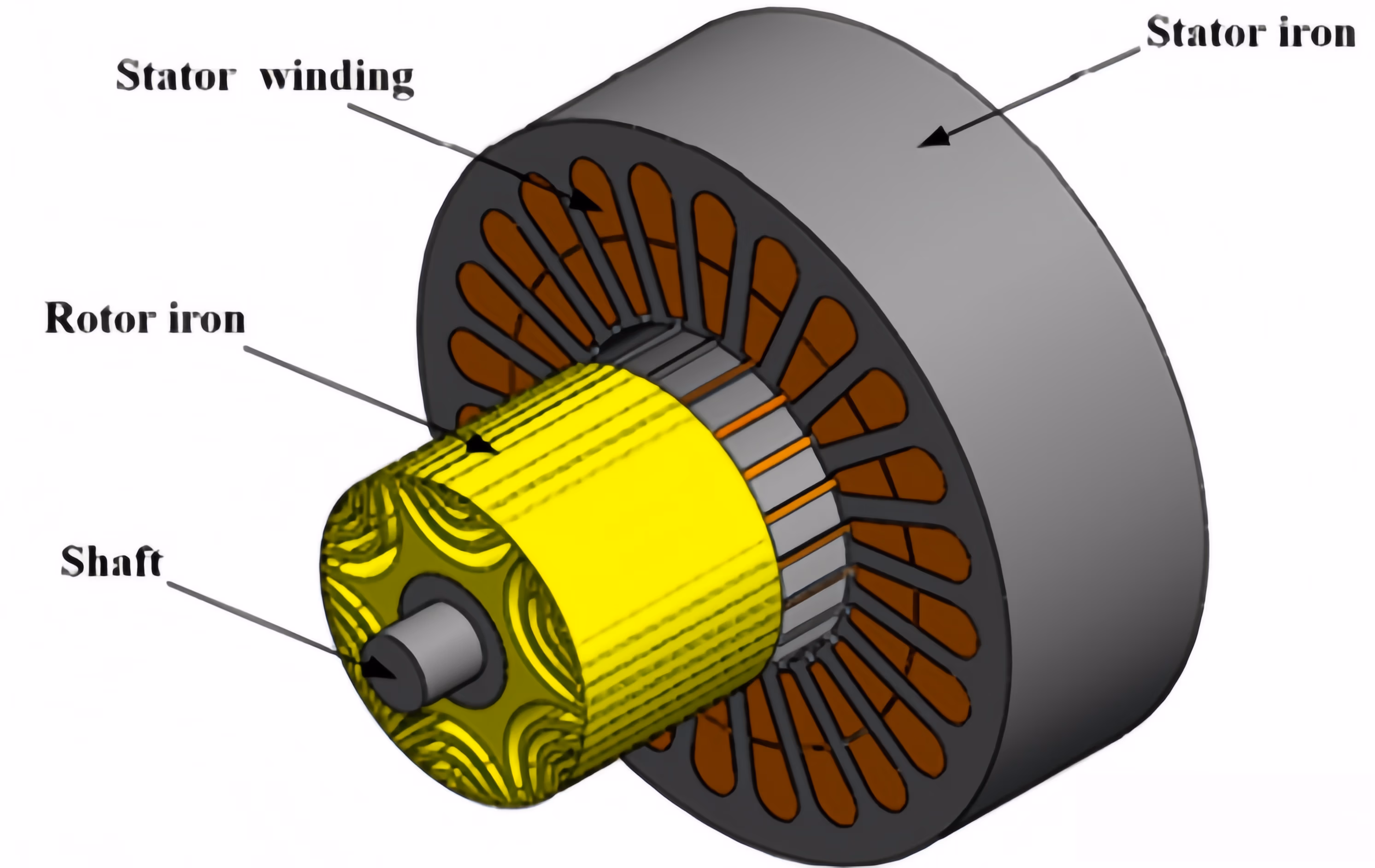industrial motor parts and components